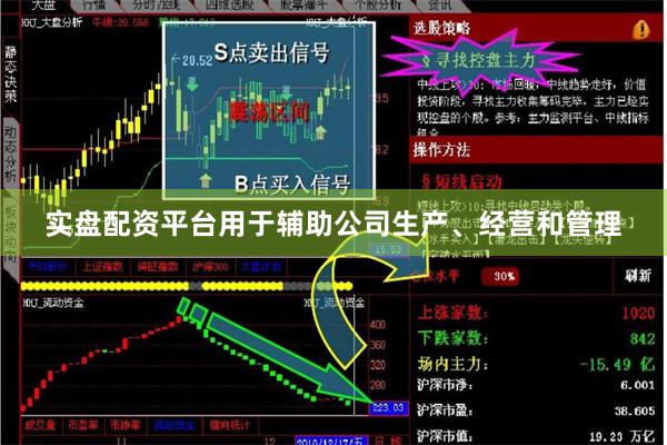 实盘配资平台用于辅助公司生产、经营和管理