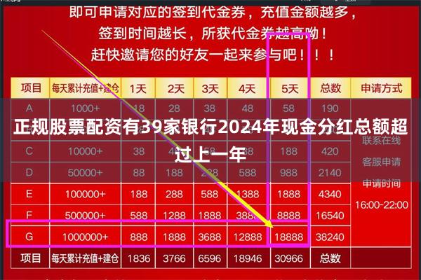 正规股票配资有39家银行2024年现金分红总额超过上一年