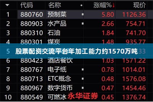 股票配资交流平台年加工能力约1570万吨